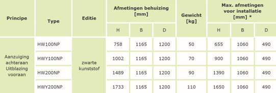 omkasting warmtepomp 4